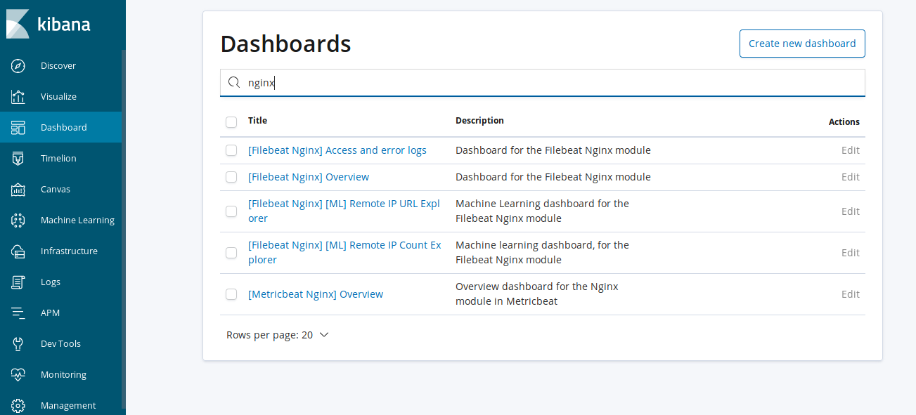 Kibana 6 NGINX Dashboards