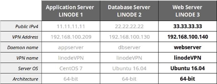 Three-Node cheat-sheet